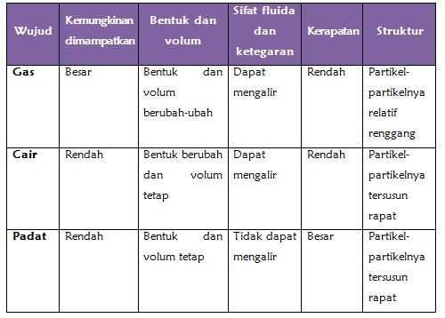 MATERI DAN ENERGI CARI CARI
