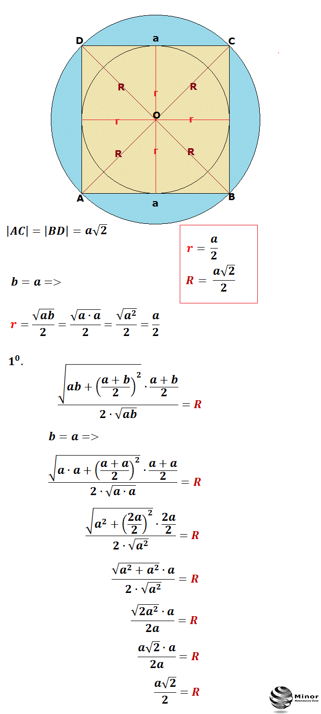 Wykazać, że wyprowadzony wzór na długość promienia okręgu (koła) wpisanego i opisanego jednocześnie w trapezie równoramiennym w szczególnym przypadku zwraca wzór na długość promienia okręgu (koła) wpisanego i opisanego na tym kwadracie wiedząc, że a=b. 