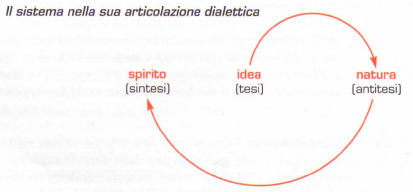 DIALETTICA HEGELIANA EPUB DIALETTICA HEGELIANA EPUB