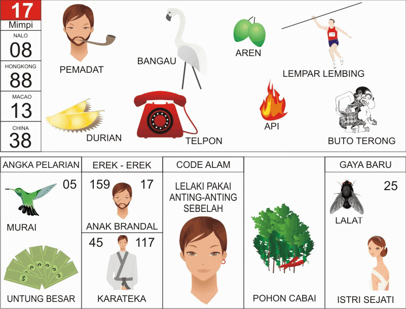 Buku Mimpi 2 Angka Bergambar Lengkap