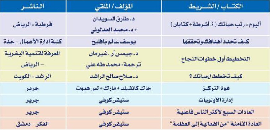 تعرف على كيفية عمل نموذج دراسة جدوى مشروع خدمي ارتقاء