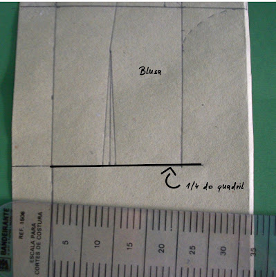 como transformar uma ideia em vestido