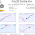 Trailing Stop Expert Advisor