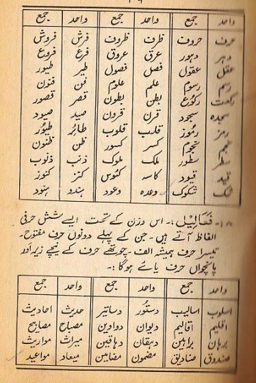 Wahid Jama In Urdu Pdf 14 On Feet Nation 10th class chemistry short question. wahid jama in urdu pdf 14 on feet nation