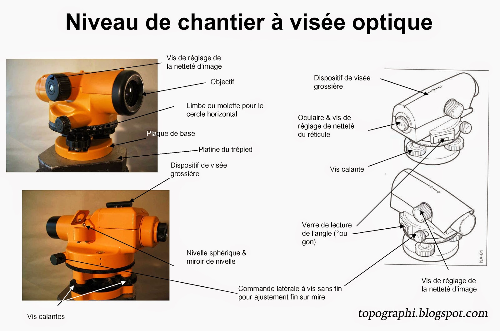 Niveau De Chantier | vlr.eng.br