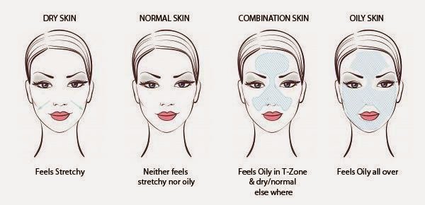 JENIS-JENIS KULIT WAJAH | Kesehatan Kulit, Kesehatan Tubuh, dan Artikel