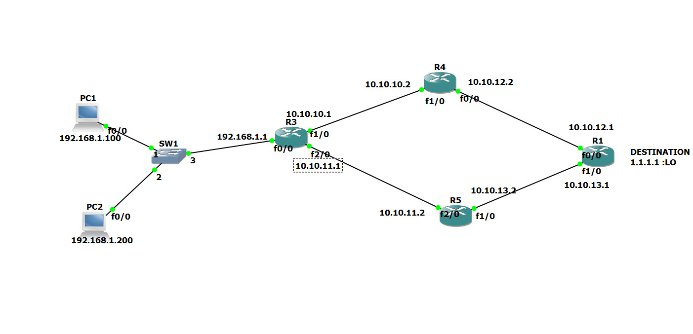 Сеть по ssh