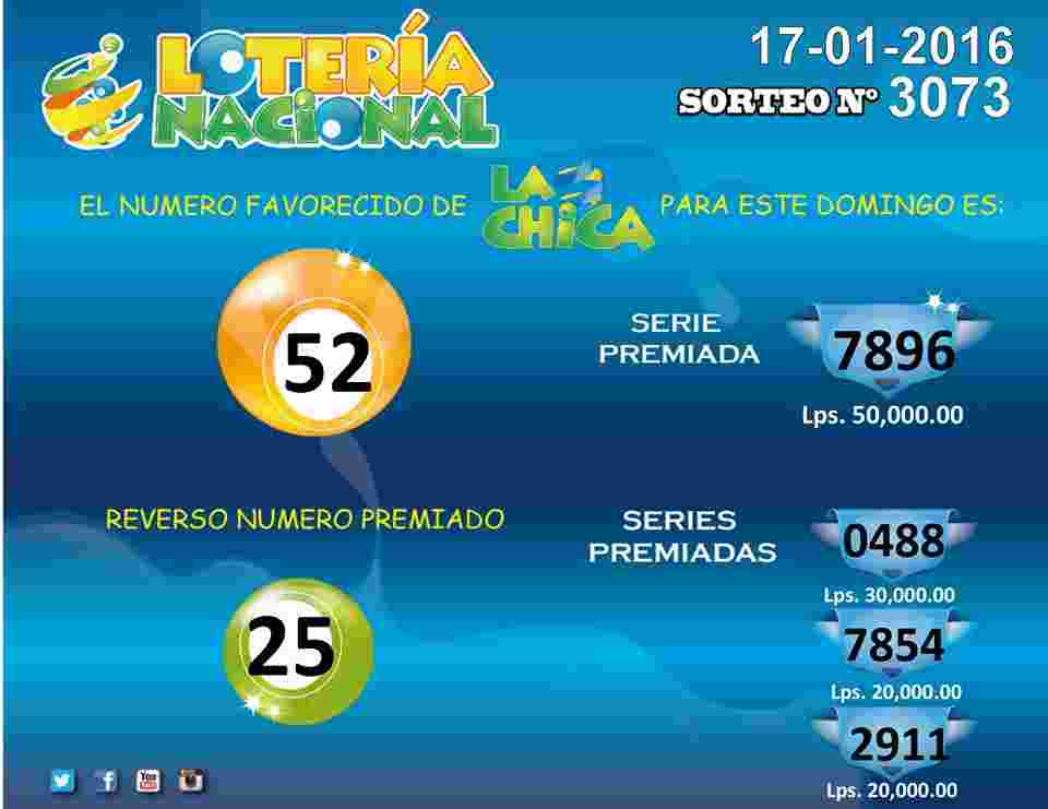 Sorteo Loteria La Chica de Honduras resultados domingo 1712016