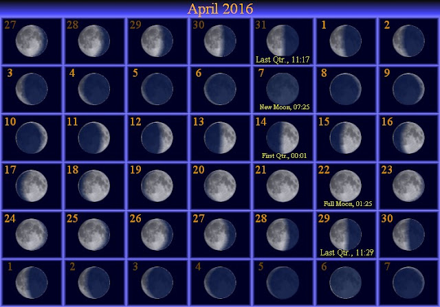 Moon Phases April 2016 Calendar, April 2016 Moon Phases Calendar Astrology, April 2016 Calendar with Moon Phases