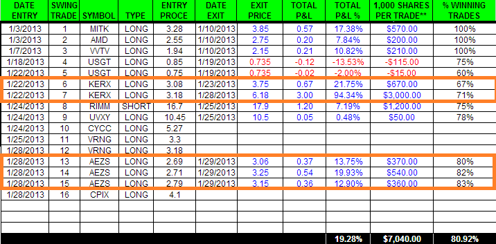 Swing trade options newsletter