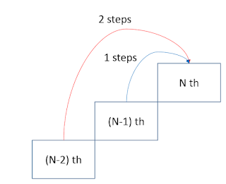 Finding the number of ways to climb the stairs - Part 2