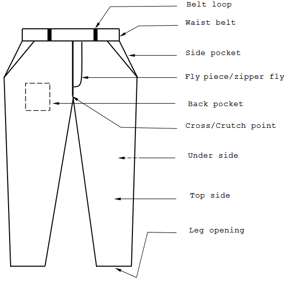 Study On Different Component Of A Basic Trouser study-on-different-component-of-a-basic-trouser