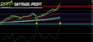 markets analysis