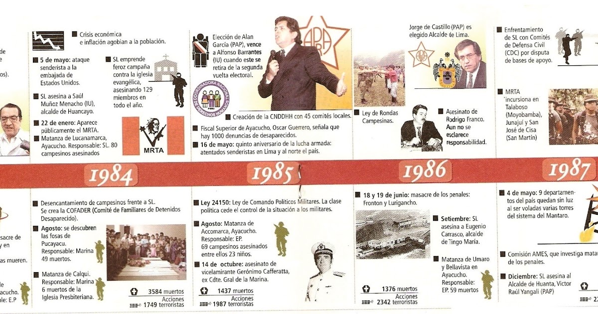 Atlas GeoHistórico, Económico y Político CONFLICTO ARMADO INTERNOLÍNEA DE TIEMPO Atlas GeoHistórico, Económico y Político CONFLICTO ARMADO INTERNOLÍNEA DE TIEMPO
