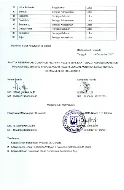Hasil Seleksi KKI di SMAN 110 Tahun 2017