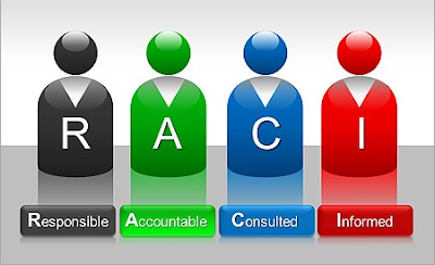 rob segers raci model raci matrix template powerpoint