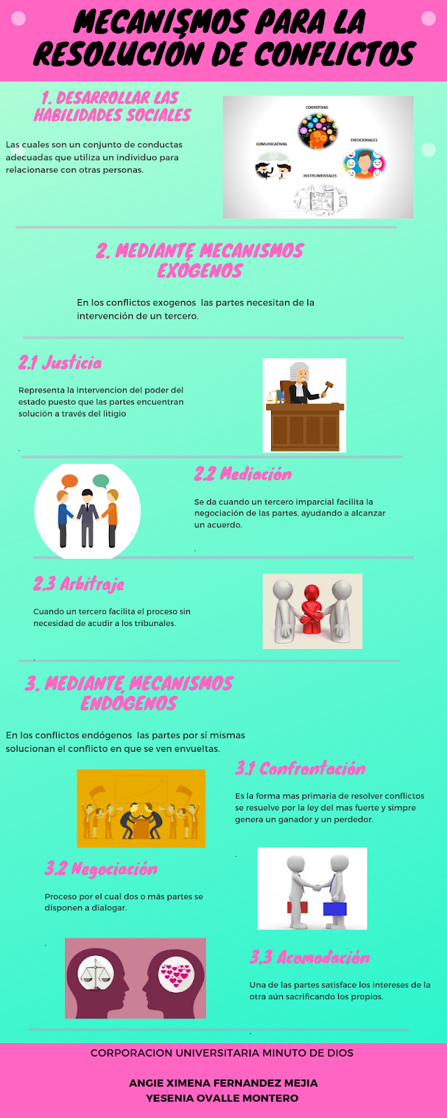 Infograf a sobre los tipos de resoluci n de conflictos