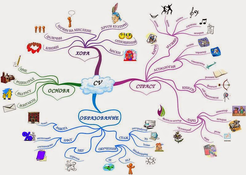Интеллект-карта по обществознанию: "Рынок и рыночный механизм"