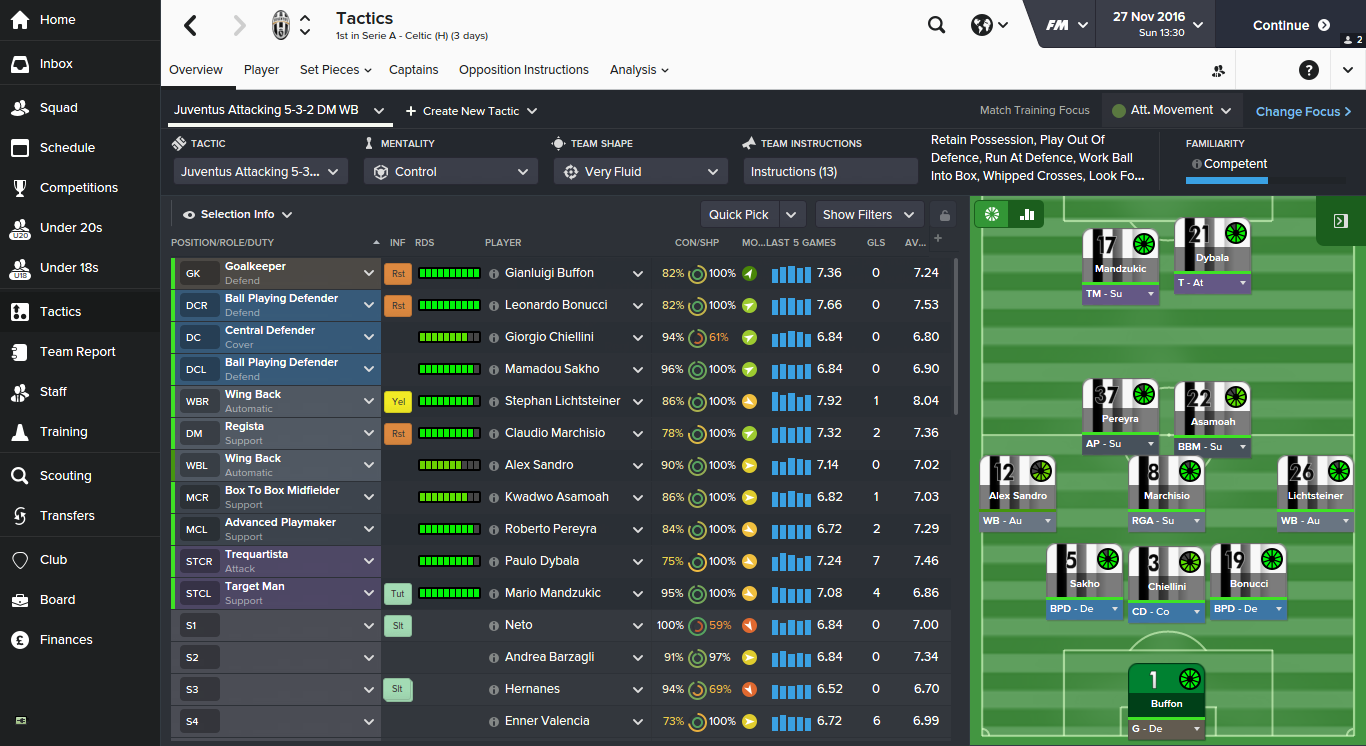 FM16 Juventus 532 Winning Tactic Suitable For Any Team