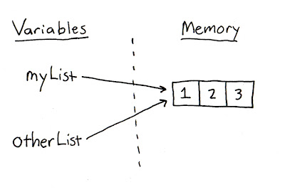 Getting Started with Python: Lesson 4 - Floats and Lists