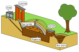 generación biogas