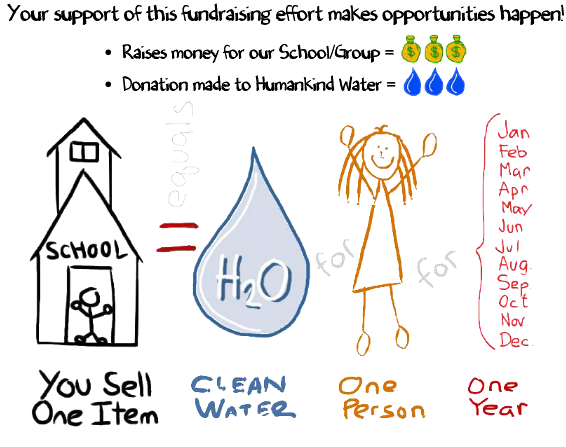 Gifts 'N Things: Humankind Water: Your Child Can Help Save Lives
