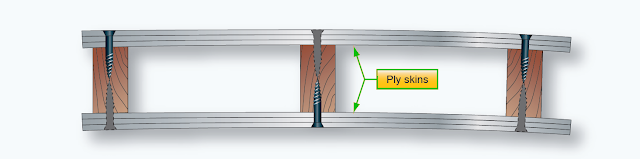 Cross sectional view of a stressed skin structure Wooden aircraft structure inspection