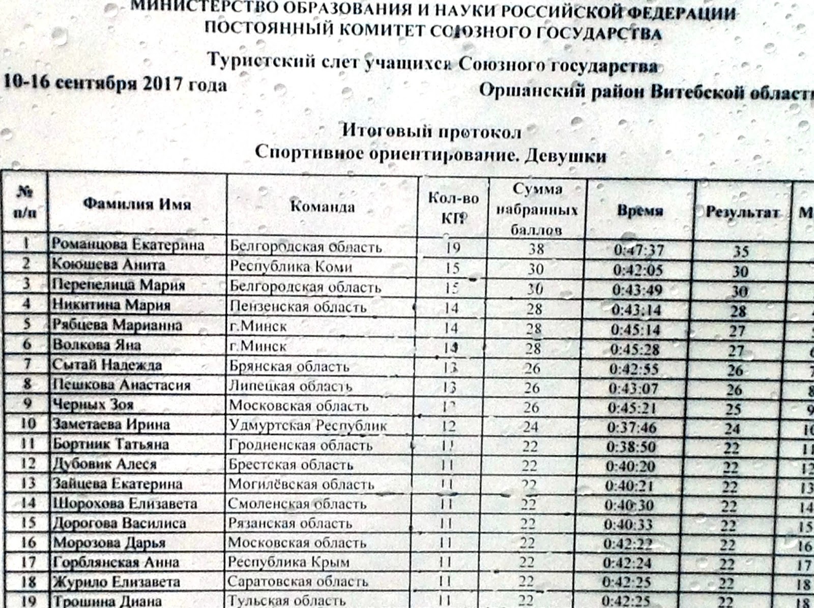 Протокол по спортивному туризму. Протокол спортивного ориентирования. Протокол спортивного ориентирования. Протокол спортивного ориентирования. Протокол спортивного ориентирования.