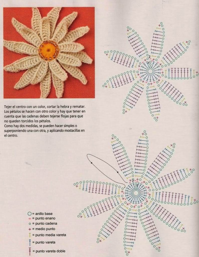 Ergahandmade Crochet Flowers + Diagrams