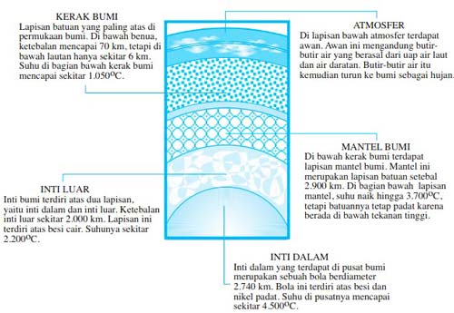 5 Hipotesis Tentang Proses Terjadinya Bumi dan Tata Surya