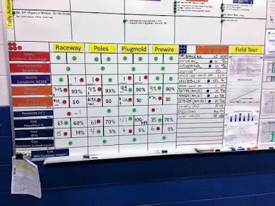 A Lean Journey: Lean Leaders Meeting at Legrand Wiremold A Lean Journey: Lean Leaders Meeting at Legrand Wiremold