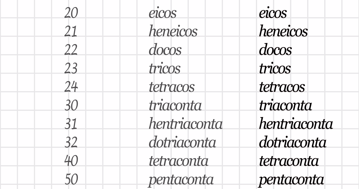 Tabla De Prefijos Quimica