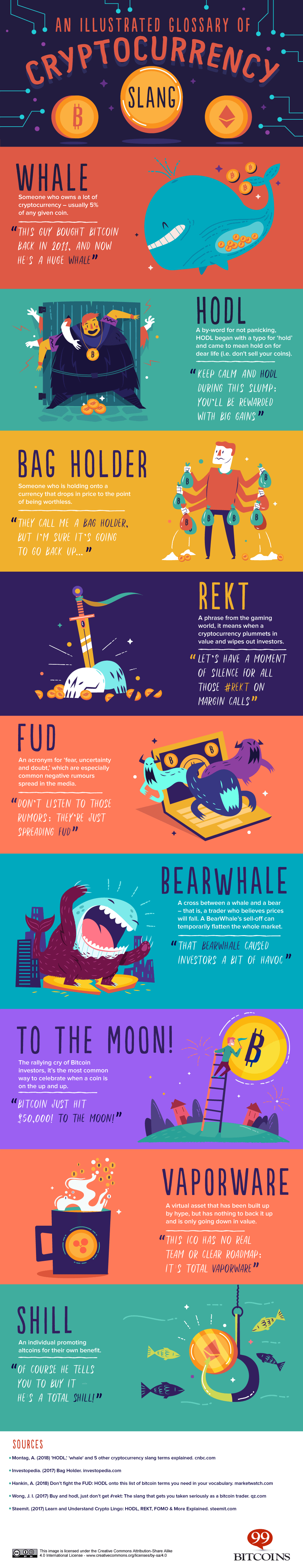 An illustrated glossary of cryptocurrency slang
