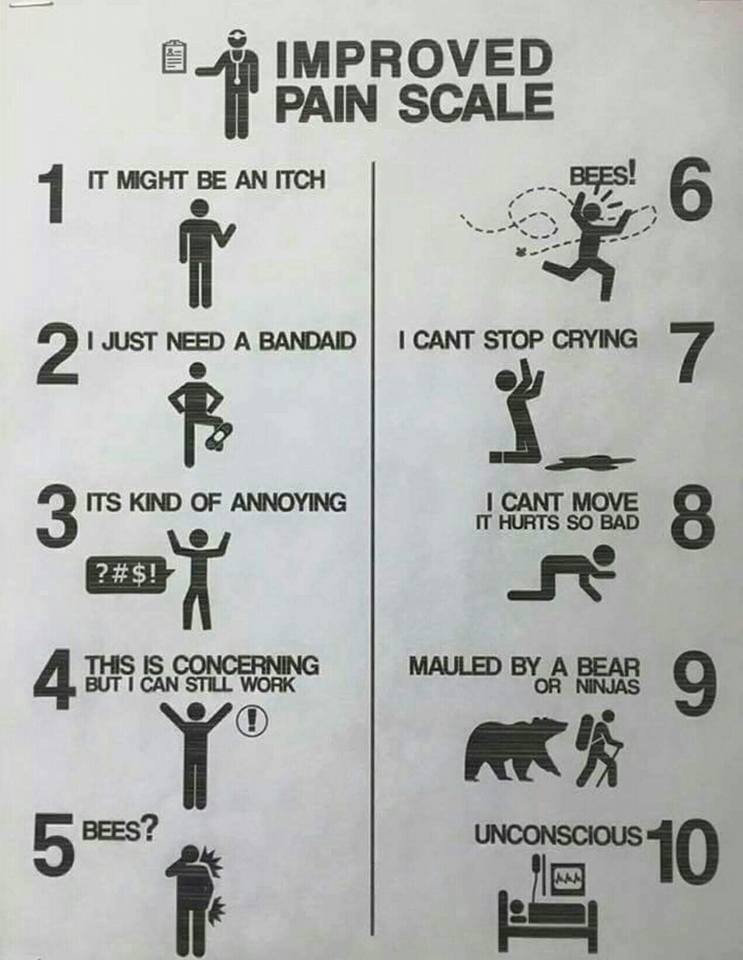It is a picture of Hilaire Improved Pain Scale Printable It's just a picture of Hilaire Improved Pain Scale Printable