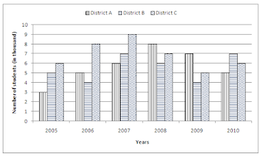 Quantitative Aptitude Questions for IBPS PO and Clerk Exam 2017 |_3.1