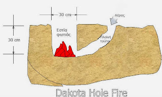 Dakota hole