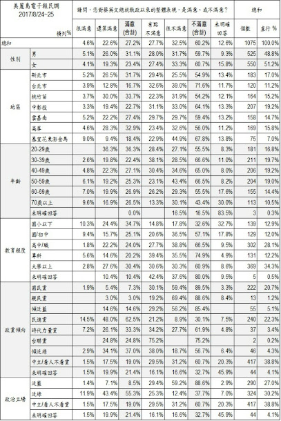 815大停電後,總統蔡英文16日臉色鐵青道歉說,這次大停電情況不應該發生。 815大停電後,總統蔡英文16日臉色鐵青道歉說,這次大停電情況不應該發生。