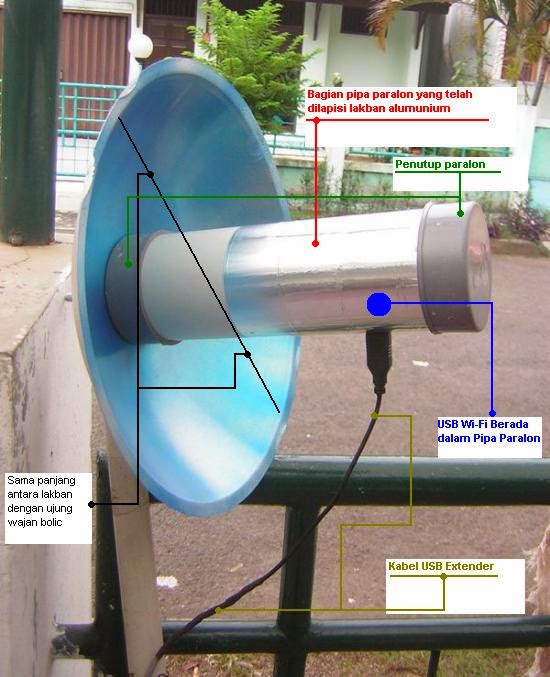 Essay tentang antena wajanbolic e goen 04 image