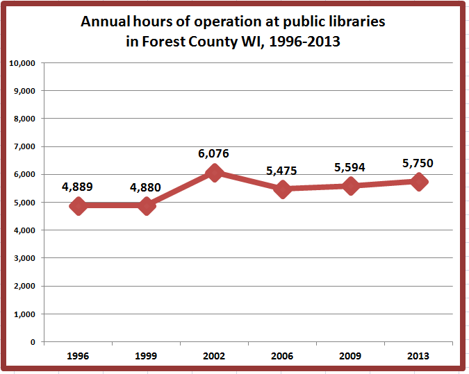 Retiring Guy's Digest Total Annual Hours of Operation (19962013) and