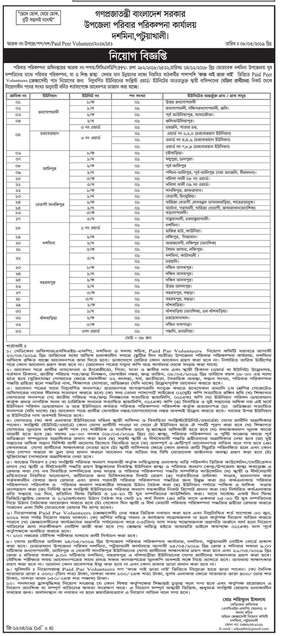 Community Clinic Job Circular, 2019