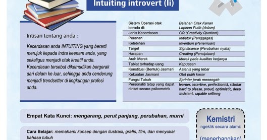 Сенсорно-этический экстраверт и логико сенсорный интроверт. Интуит сенсорик экстраверт. Интроверт интуит. Экстраверсия и интроверсия в соционике. Интроверт интуит.