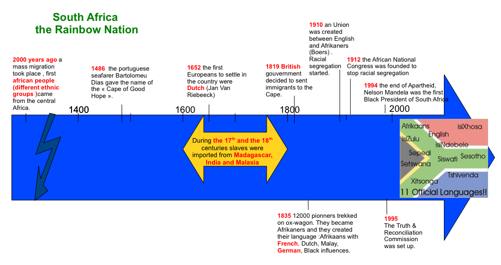 SHOSHOLOZA IN THE RAINBOW NATION Why is South Africa called a rainbow