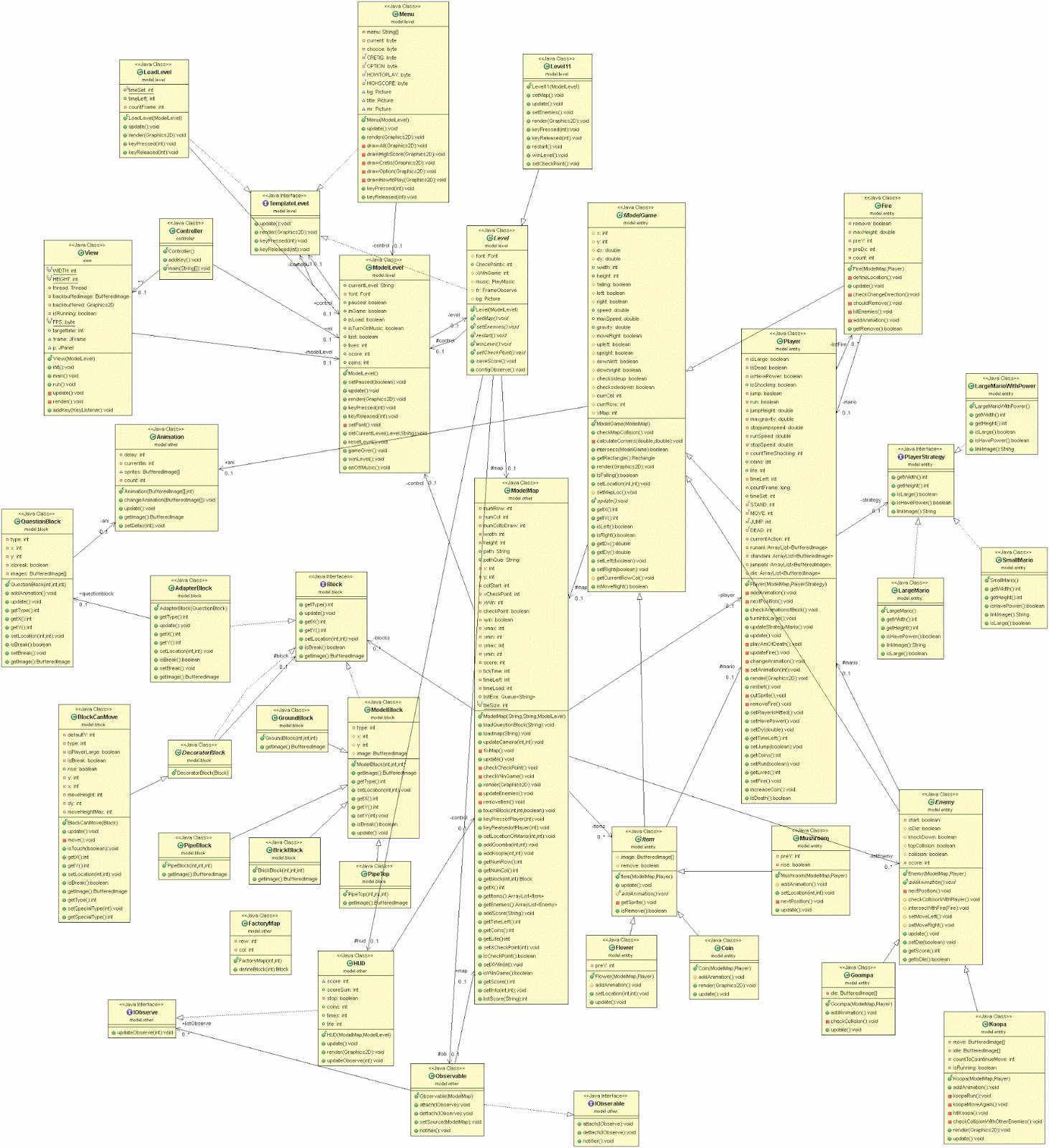 Phạm Quang Tuấn - Update Class Diagram mẫu Template trong chức năng