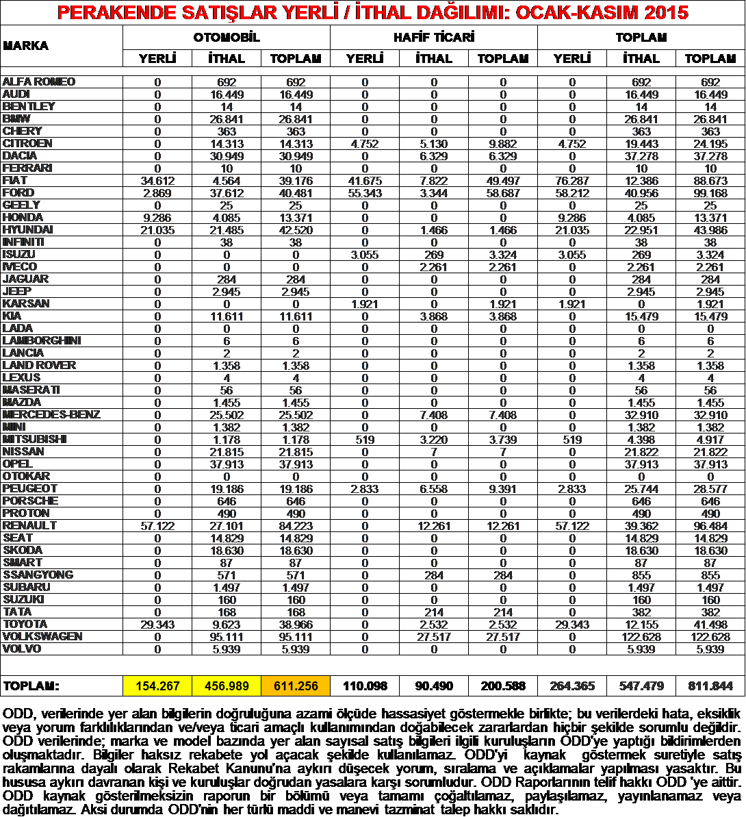 Elektrikli Yerli Milli Araçlar