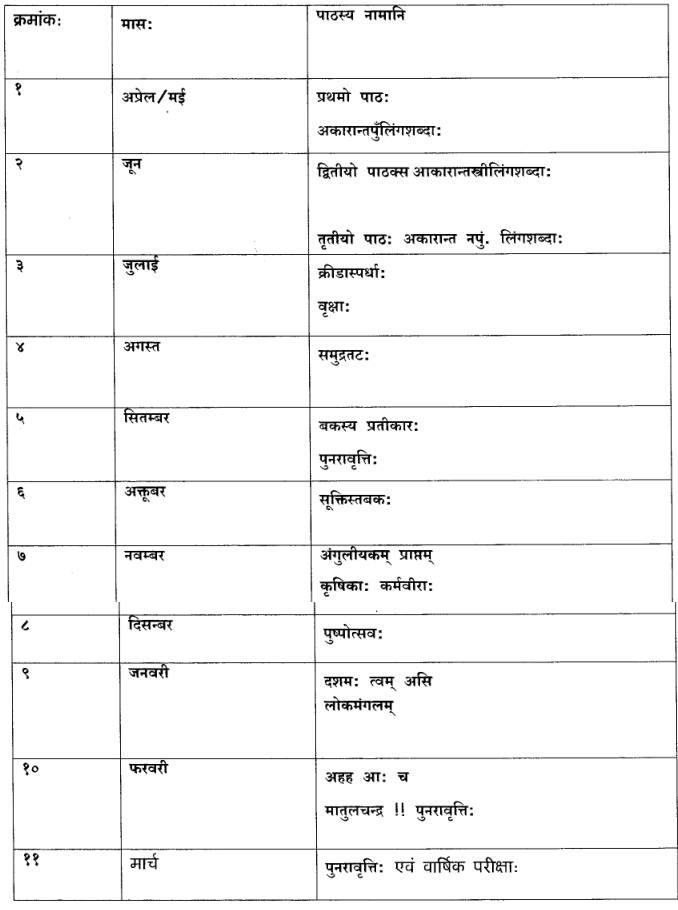 cbse-syllabus-for-class-6-sanskrit-2017-18