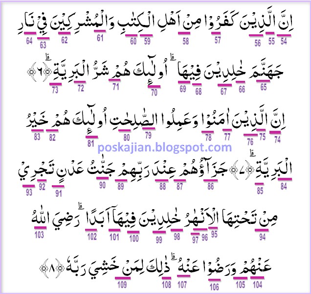 Hukum Tajwid Al Quran Surat Al Bayinah Ayat 1 8 Lengkap Dengan Penjelasannya Doa Islam