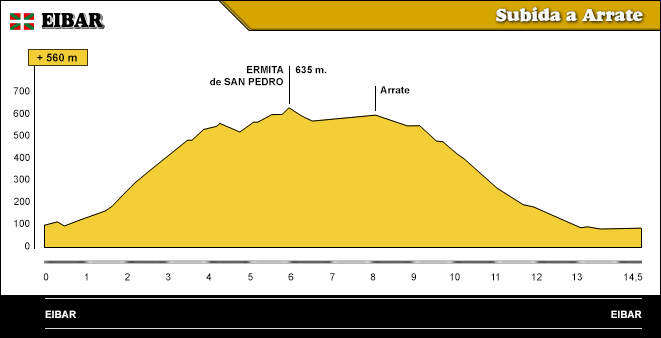 Subida a Arrate