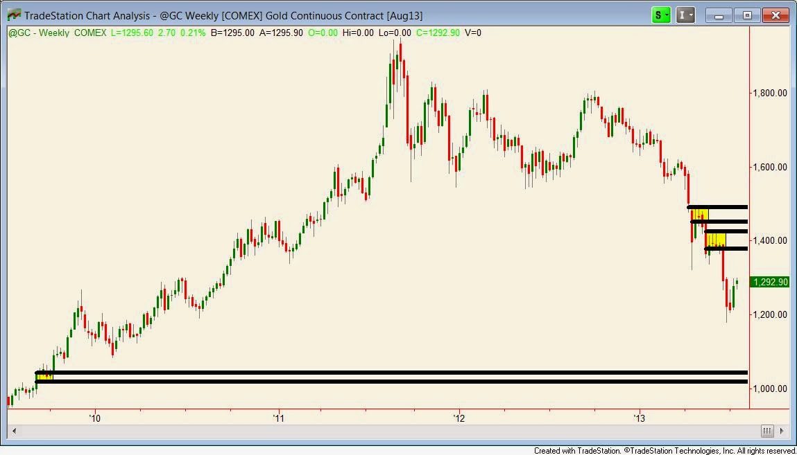 инвестиционные золота график. золото comex. тотал голд перевод. голд трейдер. золото comex график.
