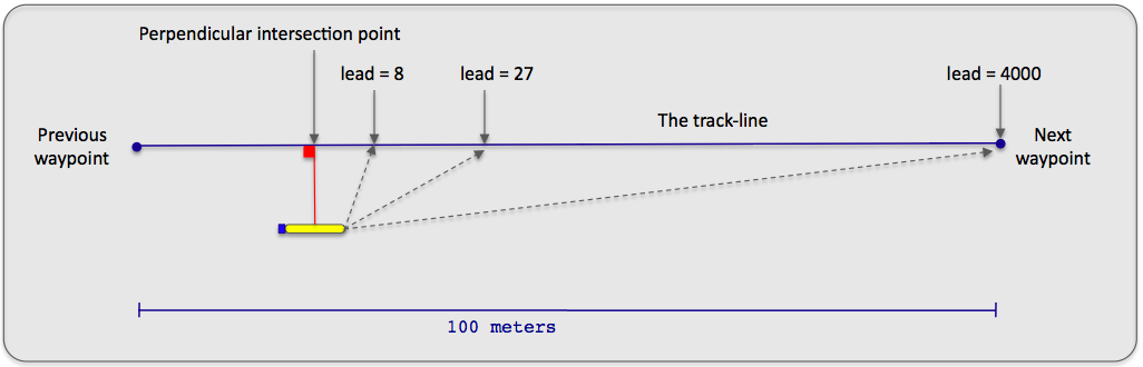 Lead tracking. Waypoints в авиации. Line Tracker. Any-Angle Path planning on Grids.