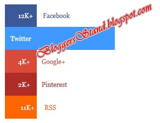 Add Sliding Share Social Media Widget Box For Blogger